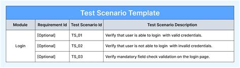 test scenarios for white paper|google test scenario examples.